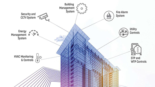 Plataforma de Gestión Unificada